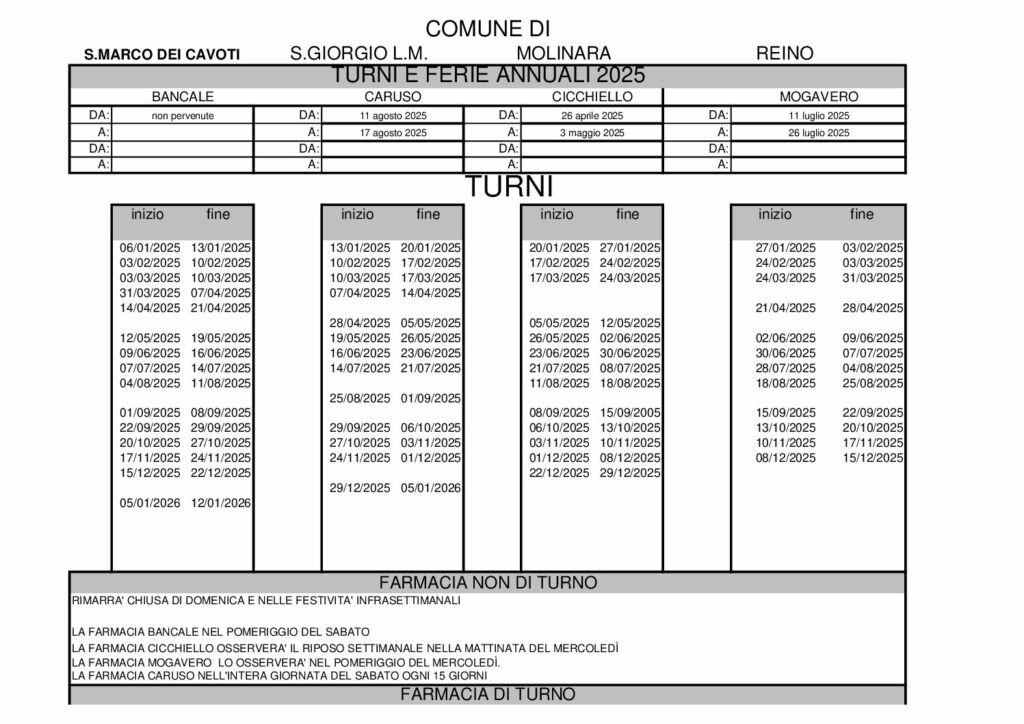 thumbnail of TURNI provincia S.MARCO S.GIORGIO MOLINARA REINO -2025
