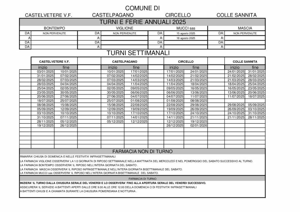 thumbnail of Turni Castelvetere V.F., Castelpagano, Circello, Mascia 2025